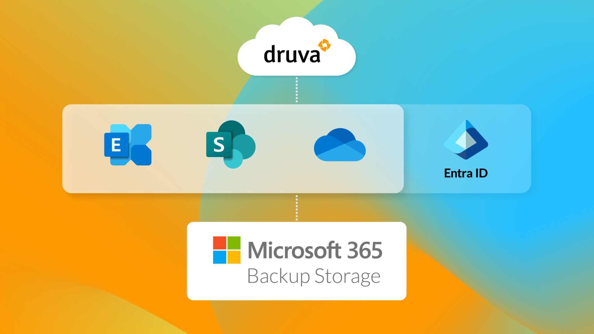 Your Microsoft Data, Your Way: Druva Microsoft 365 Backup Express